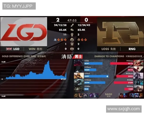 赛后分析:FPX与RNG对决中的节奏掌控与战术运用探讨 赛后分析:FPX与RNG对决中的节奏掌控与战术运用探讨