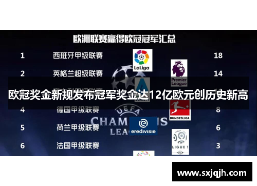欧冠奖金新规发布冠军奖金达12亿欧元创历史新高