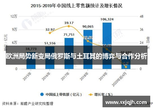 欧洲局势新变局俄罗斯与土耳其的博弈与合作分析